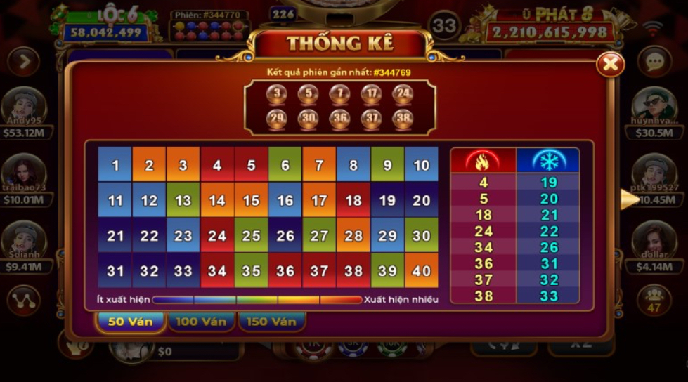 Xác suất trả thưởng vô cùng cao